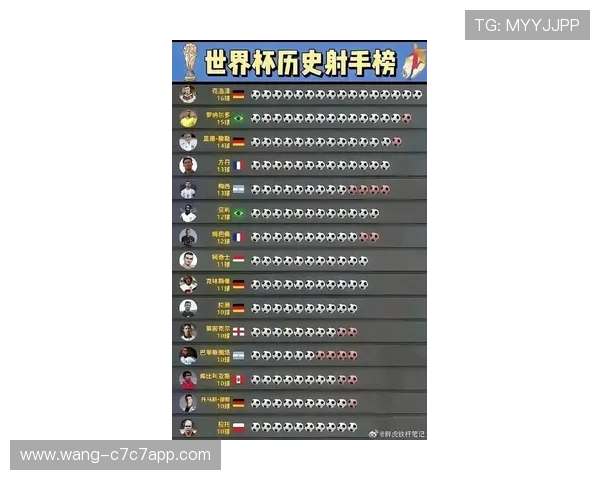 最新足球球星得分排名榜解析，梅西C罗谁将登顶历史射手榜